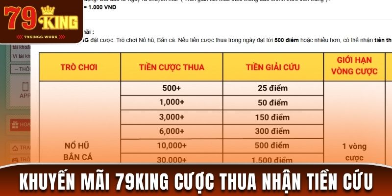 Khuyến mãi 79King cược thua nhận tiền cứu